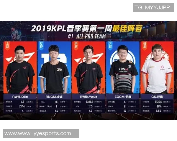 EDG战队在S15LOL世界冠军杯积分榜中以59分稳居第一名实时新闻